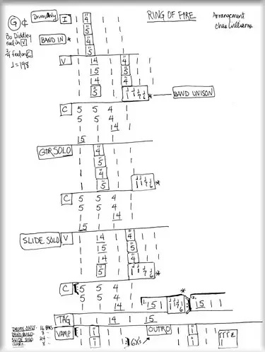 Piano Transpose Chart